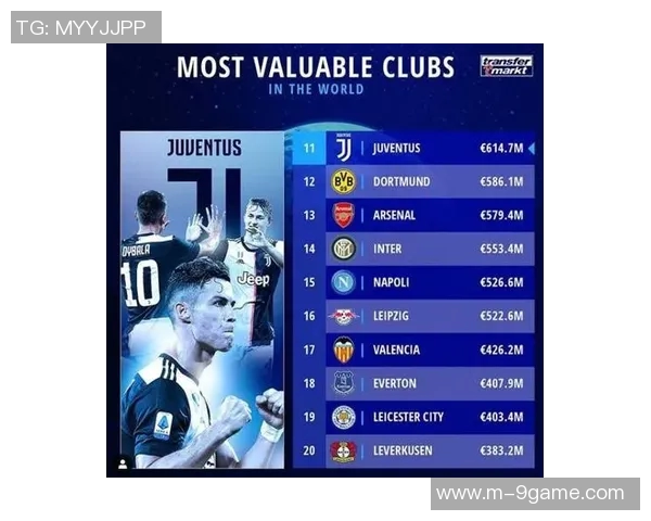 德甲球队身价排行榜拜仁遥遥领先多特蒙德紧随其后